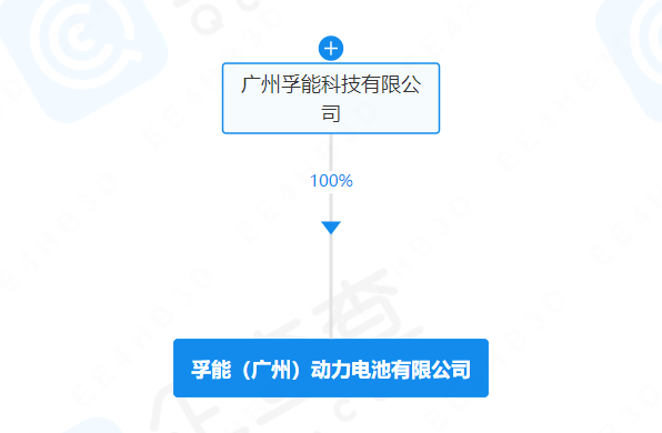 孚能(廣州)動力電池有限公司 孚能(廣州)動力電池有限公司