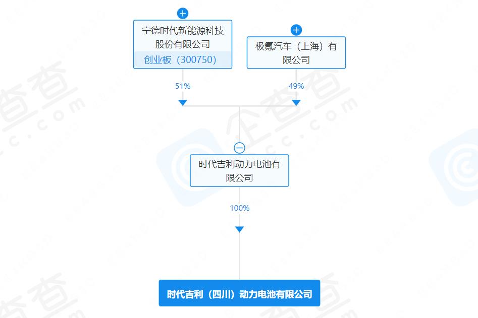時代吉利(四川)動力電池有限公司 時代吉利(四川)動力電池有限公司