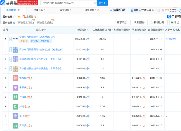 先陽新能源 先陽新能源