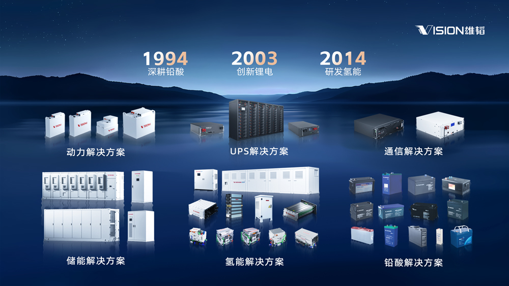 雄韜股份 雄韜股份