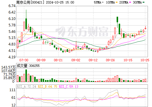 國企跨界電池回收新進展！將5億投建10萬噸/年項目