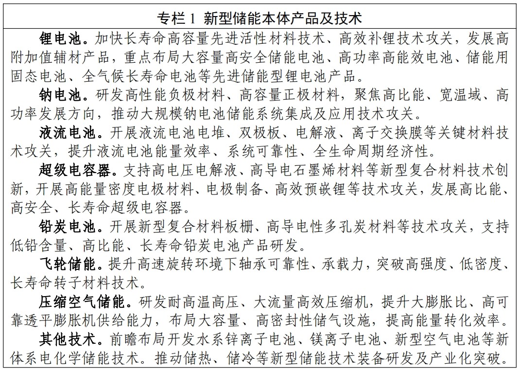 專欄 1 新型儲能本體產品及技術 專欄 1 新型儲能本體產品及技術