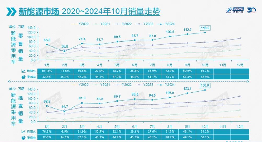 新能源乘用車 新能源乘用車
