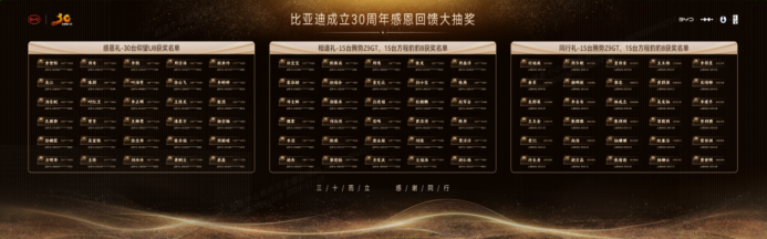 跨越千萬大關，比亞迪達成第二個500萬輛僅用15個月！