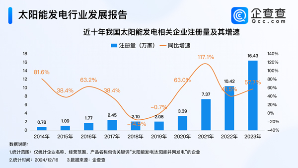 太陽能發電 太陽能發電