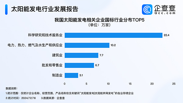 太陽能發電 太陽能發電