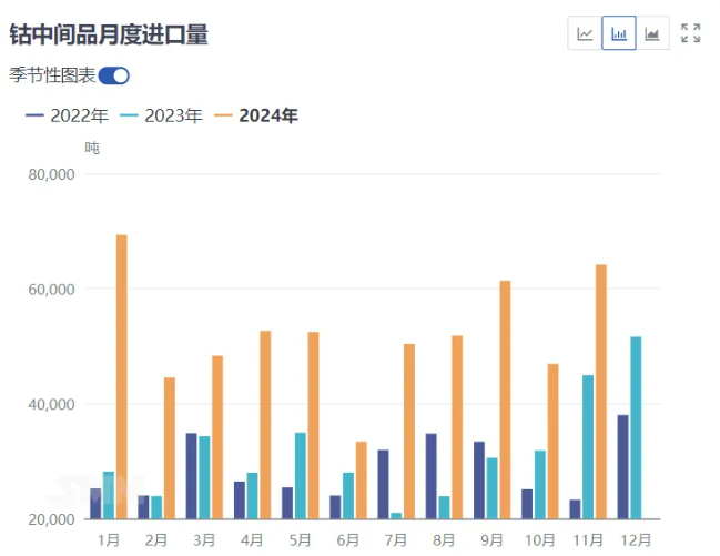 鈷中間品 鈷中間品
