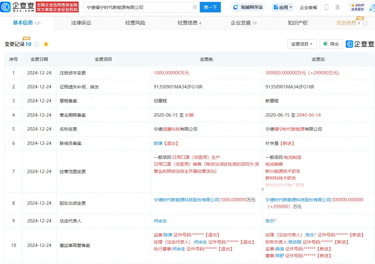 寧德時代旗下公司增資至30億 業(yè)務(wù)轉(zhuǎn)向電池制造等 