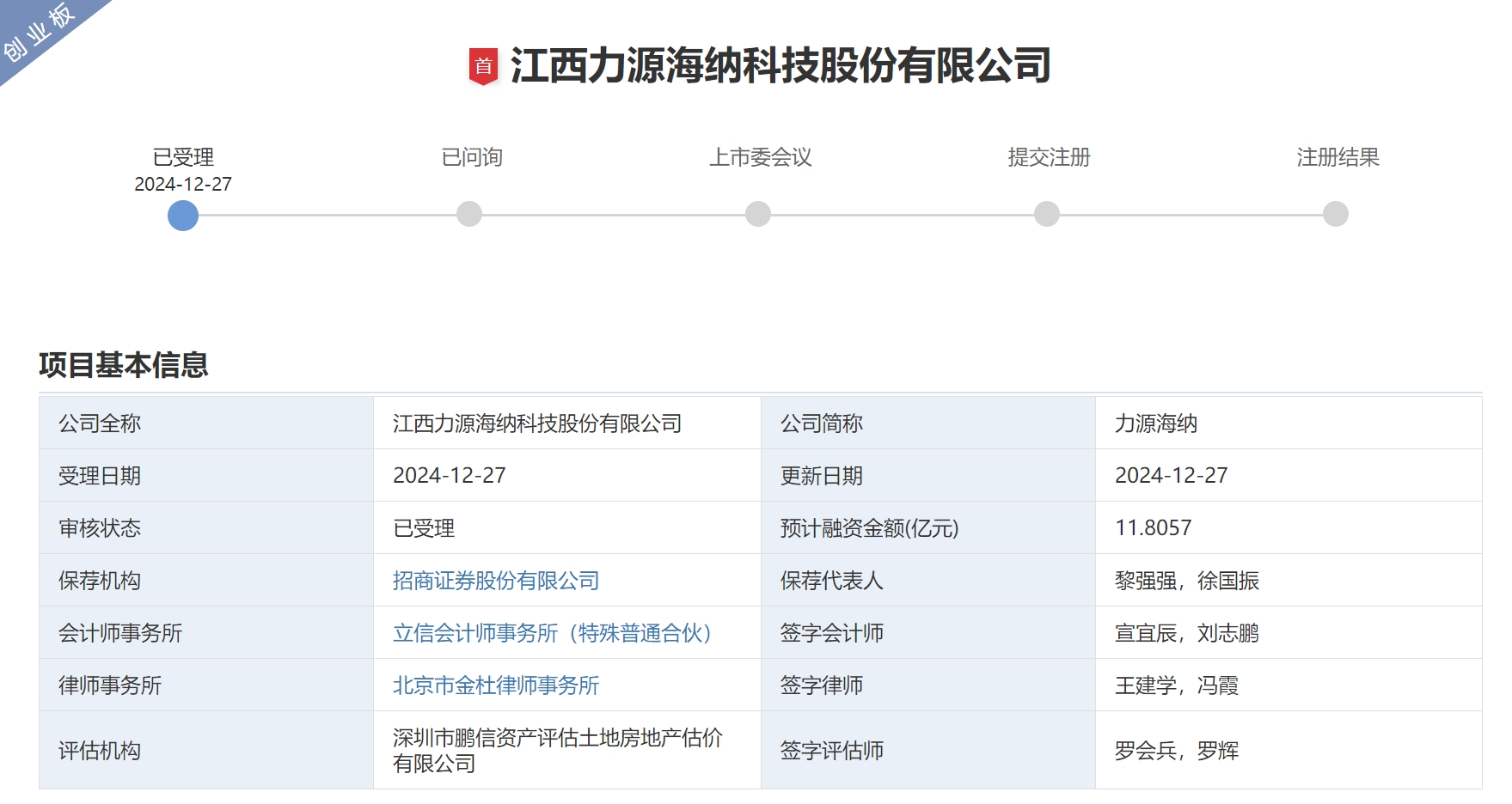 江西力源海納科技股份有限公司 江西力源海納科技股份有限公司