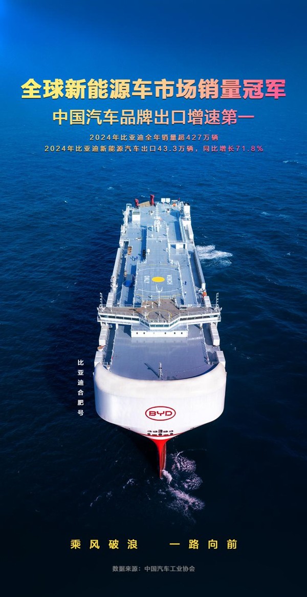 同比增長71.8%！比亞迪2024年汽車出口增速位列中國汽車品牌第一