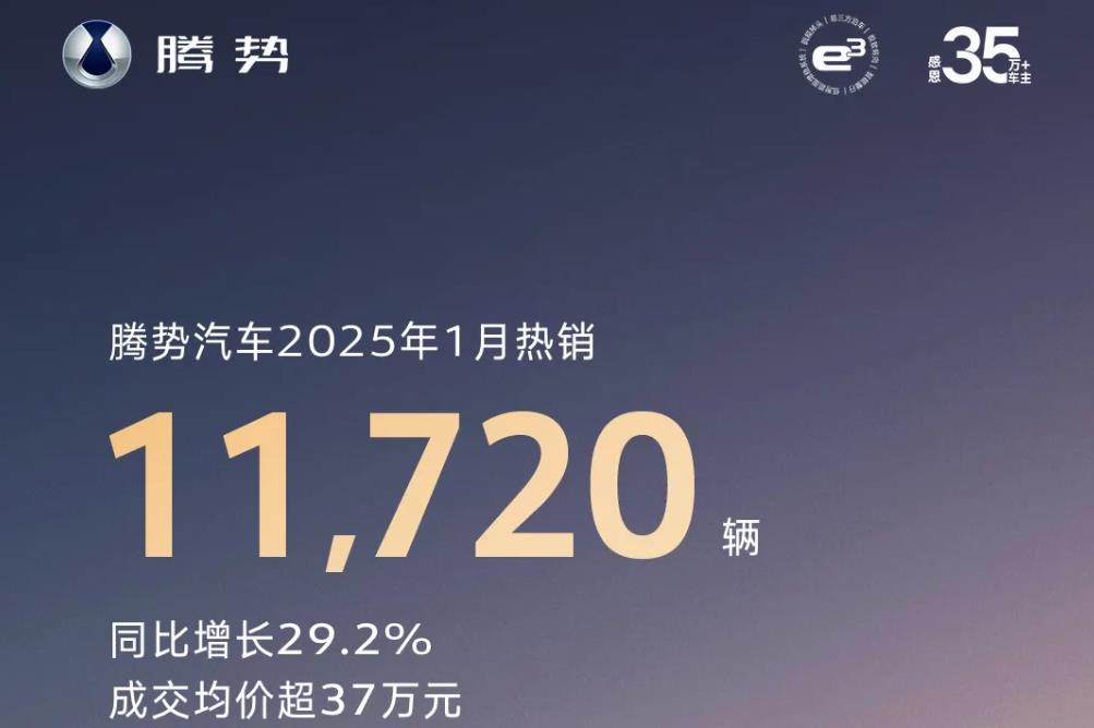 成交均價(jià)超37萬(wàn)元！騰勢(shì)汽車(chē)1月熱銷(xiāo)11720輛
