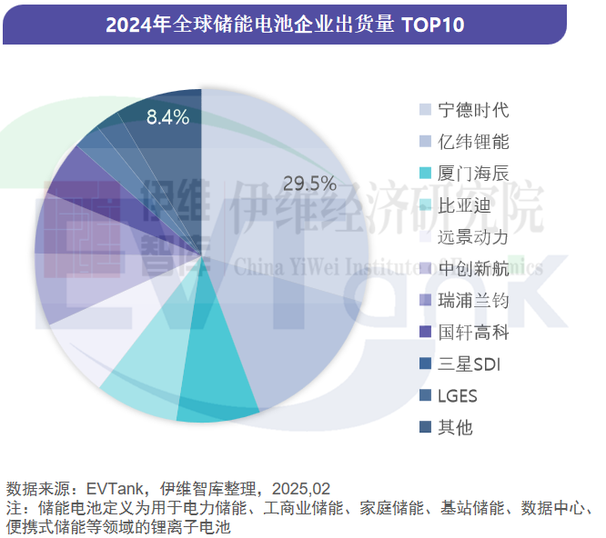 中國儲能電池行業(yè)發(fā)展白皮書(2025年) 中國儲能電池行業(yè)發(fā)展白皮書(2025年)