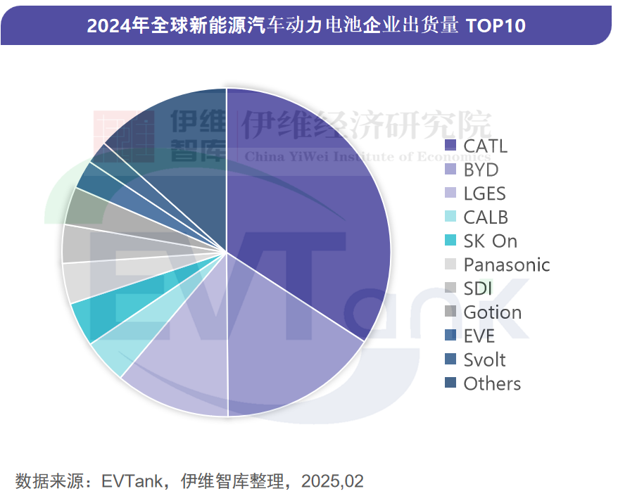 中國新能源汽車動力電池行業(yè)發(fā)展白皮書（2025年）