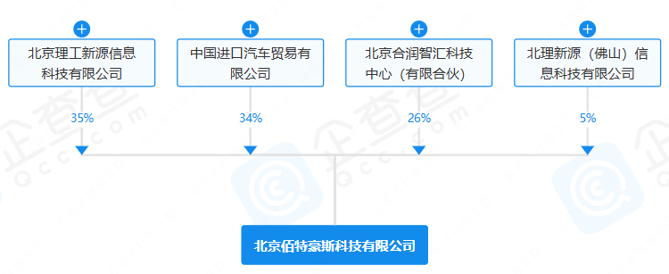 北京佰特豪斯科技有限公司 北京佰特豪斯科技有限公司