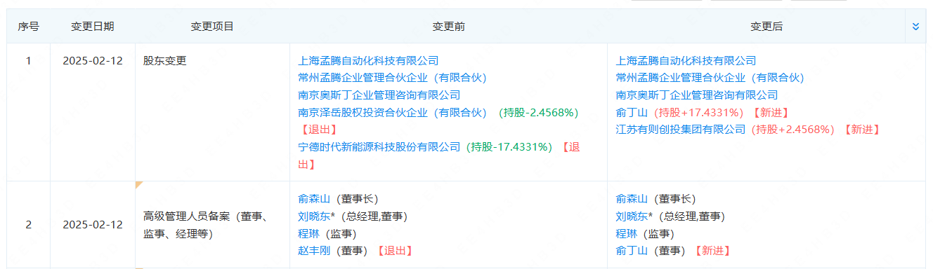 孟騰智能 孟騰智能