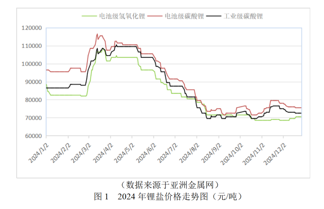 電池級碳酸鋰 電池級碳酸鋰
