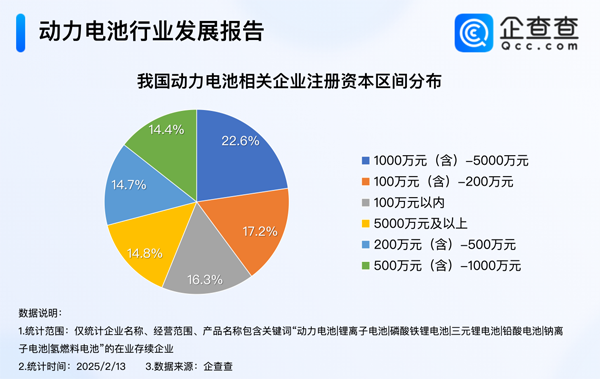 我國現存動力電池相關企業1.5萬家