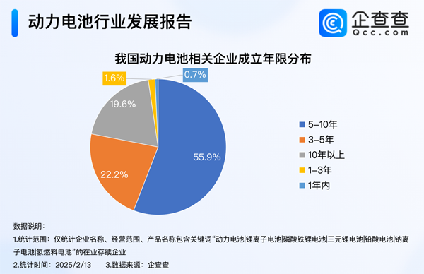 我國現存動力電池相關企業1.5萬家