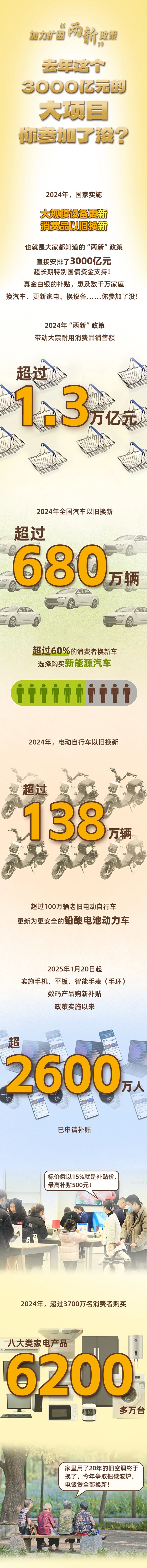 去年這個3000億元的大項目，你參加了沒？