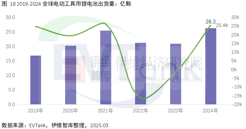 中國電動工具行業發展白皮書（2025年）