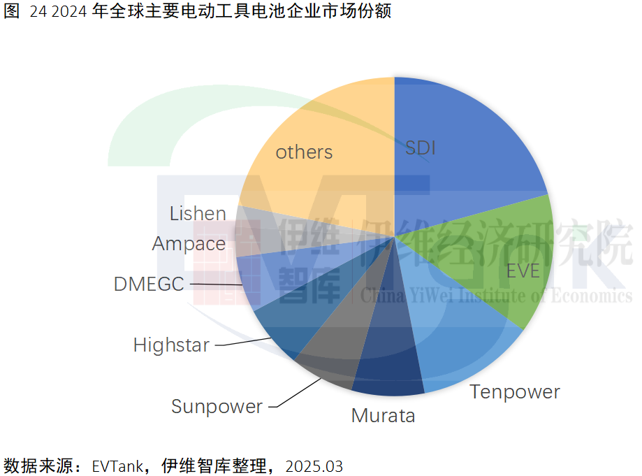 中國電動工具行業發展白皮書（2025年）
