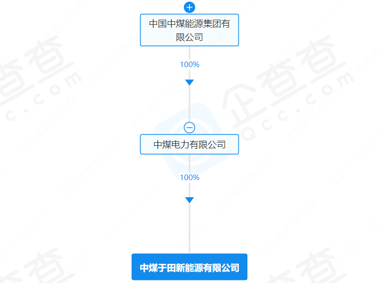 中煤于田新能源有限公司 中煤于田新能源有限公司