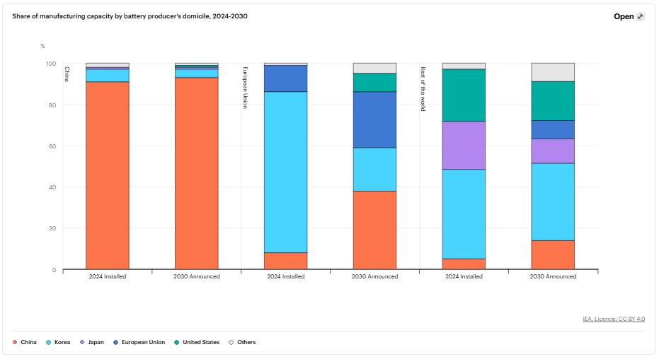 電池行業已經進入了新階段