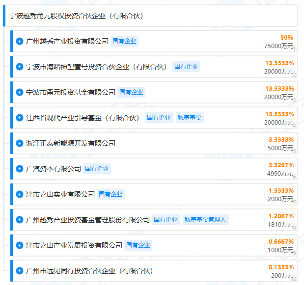 寧波越秀甬元股權投資合伙企業(有限合伙) 寧波越秀甬元股權投資合伙企業(有限合伙)