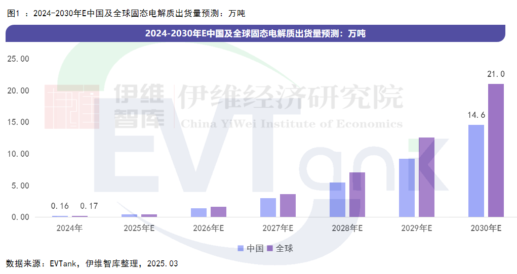 中國固態電解質行業發展白皮書(2025年) 中國固態電解質行業發展白皮書(2025年)