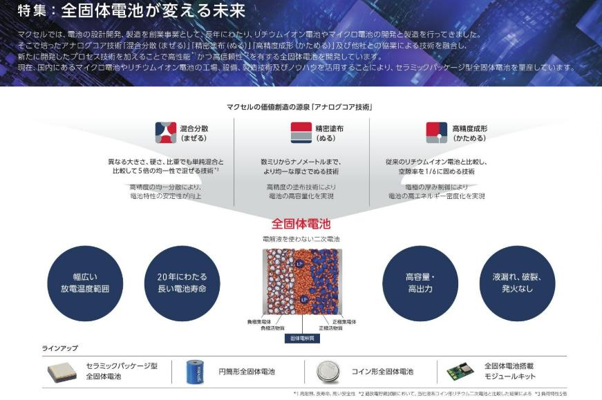 固態電池 固態電池