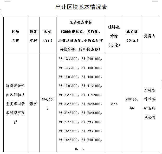 出讓區(qū)塊基本情況表