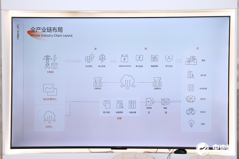 中國電池新能源產業鏈調研采訪團(廣東站)一行到訪立能派 中國電池新能源產業鏈調研采訪團(廣東站)一行到訪立能派