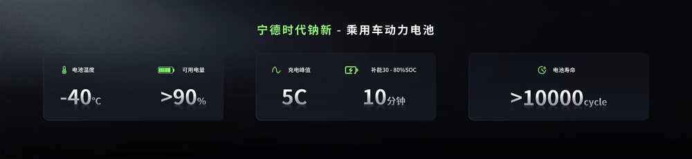 鈉新電池+雙核架構！寧德時代開啟多核時代