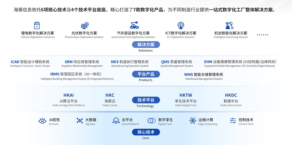 利元亨·海葵智造：打造高效能智造生態(tài)，加速企業(yè)數(shù)字化轉(zhuǎn)型