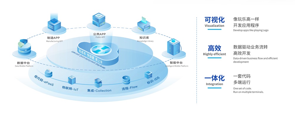 利元亨·海葵智造：打造高效能智造生態(tài)，加速企業(yè)數(shù)字化轉(zhuǎn)型