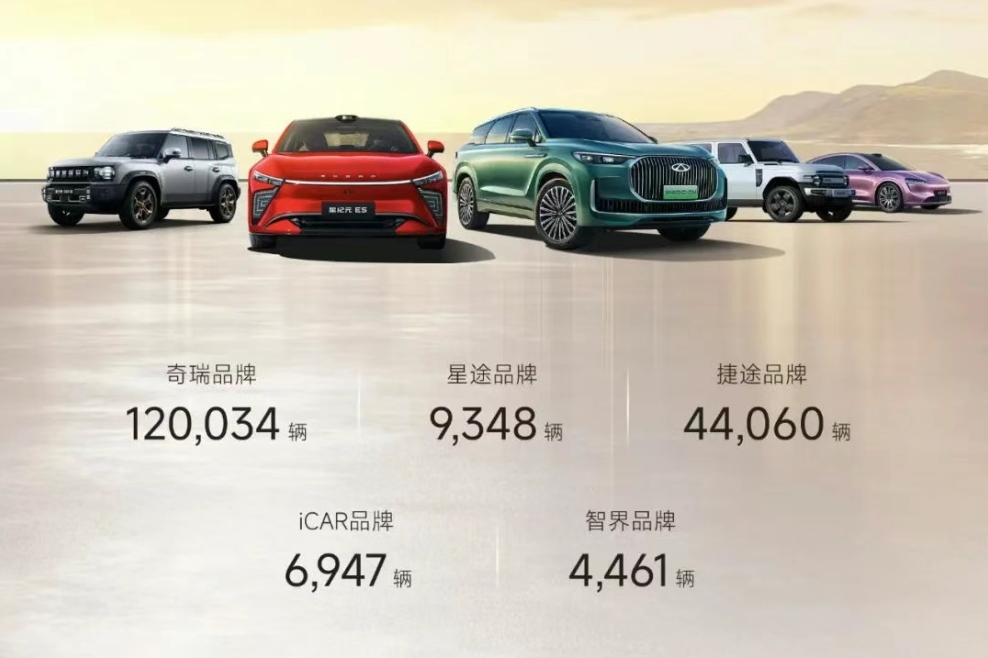 奇瑞集團 奇瑞集團