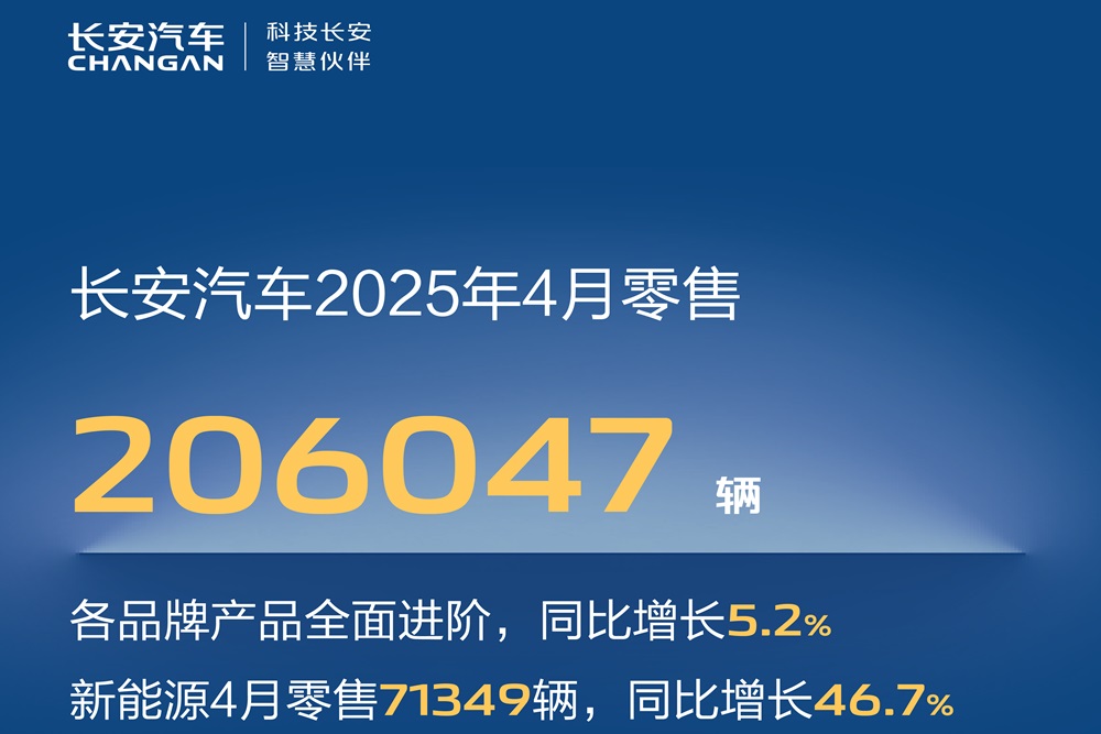 4月長安汽車新能源零售71349輛 同比增長46.7%