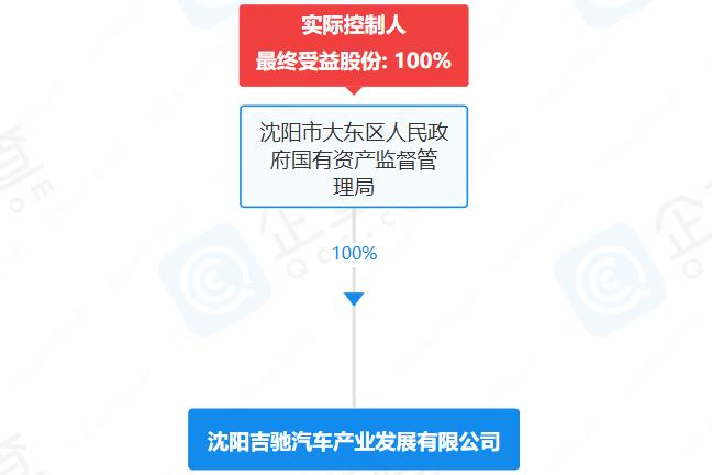 遼寧沈陽國資出手!50億成立汽車公司