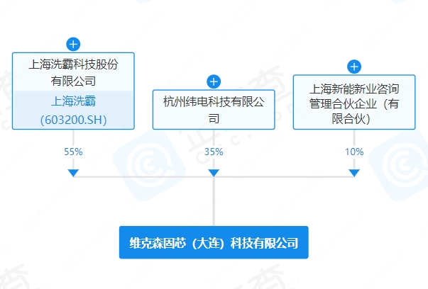 上海洗霸等成立新公司 含電池相關(guān)業(yè)務(wù)