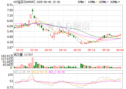 上市公司擬置出軸承業務 將8.09億置入儲能電站等新能源資產