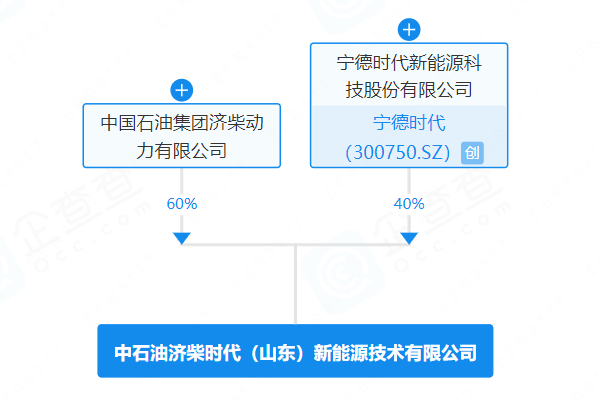 注冊資本7700萬!寧德時代攜中石油系在山東濟南布局儲能工廠
