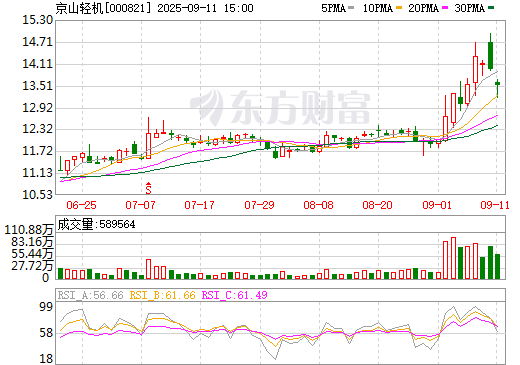 超10億元！一設(shè)備上市公司簽署鋰電龍頭企業(yè)采購(gòu)訂單
