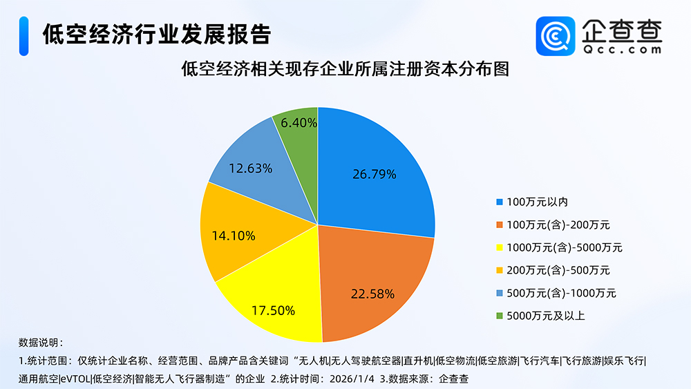低空經濟行業發展報告 低空經濟行業發展報告